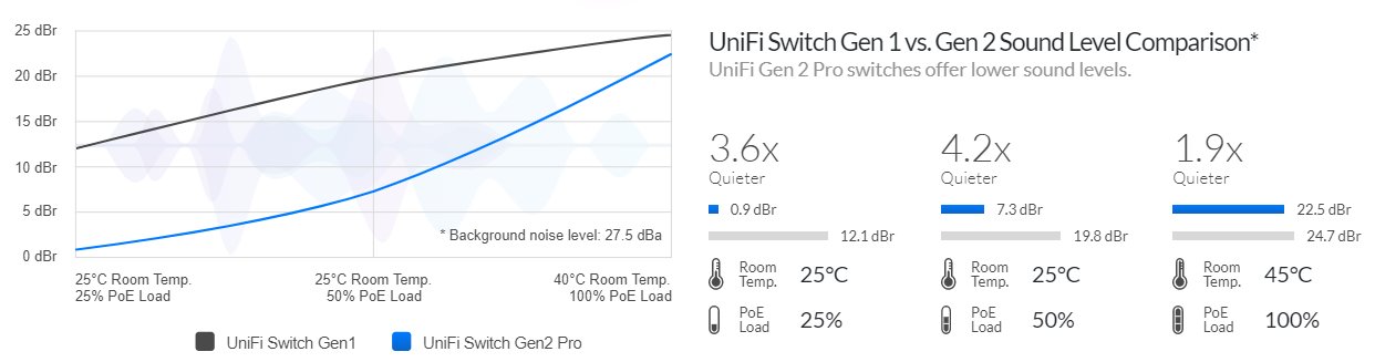 SW-Pro-48-POE