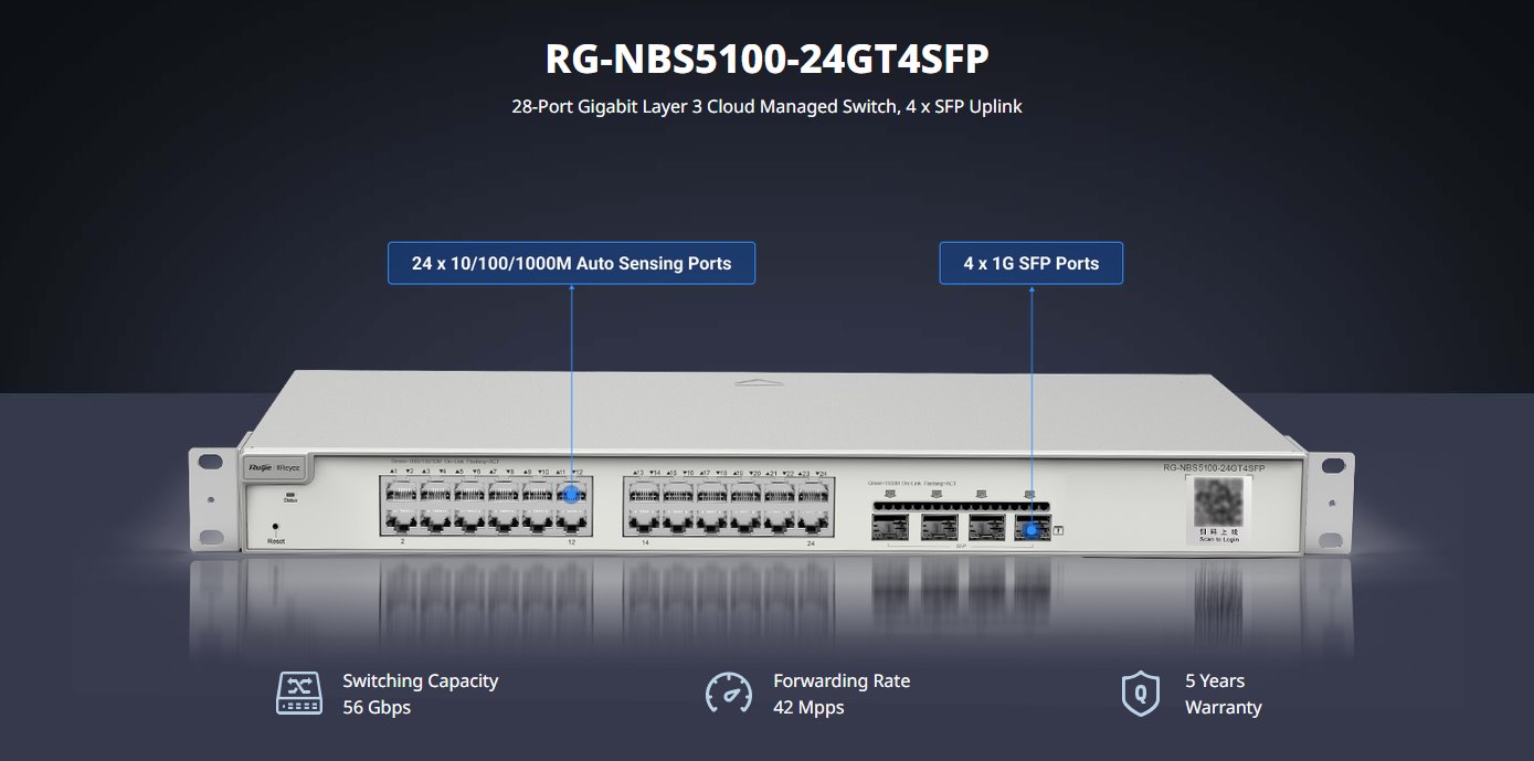 RG-NBS5100-24GT4SFP