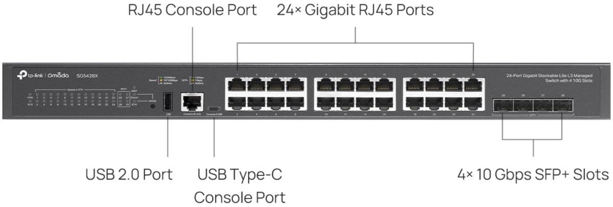 TP-Link SG5428X