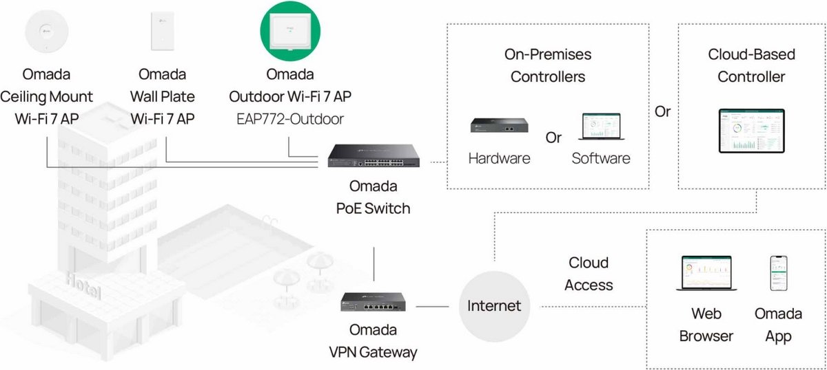 TP-Link