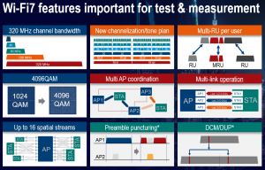 Getting ready for Wi-Fi 6E/7: LIVE WEBINAR with full standards update & testing guide