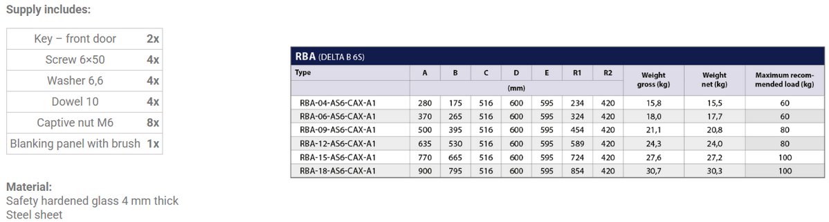 „RBA-18-AS6-BAX-A1“