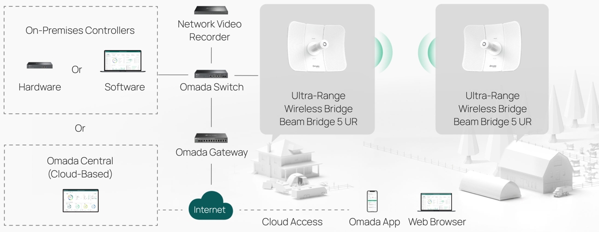 TP-Link