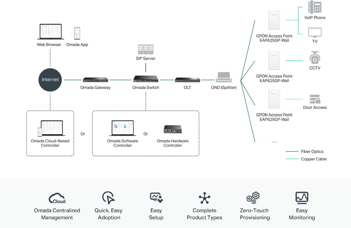 TP-Link
