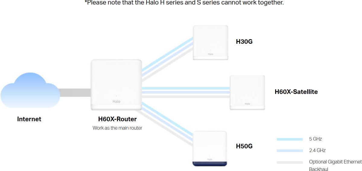 MERCUSYS Halo H60X(1-pack)