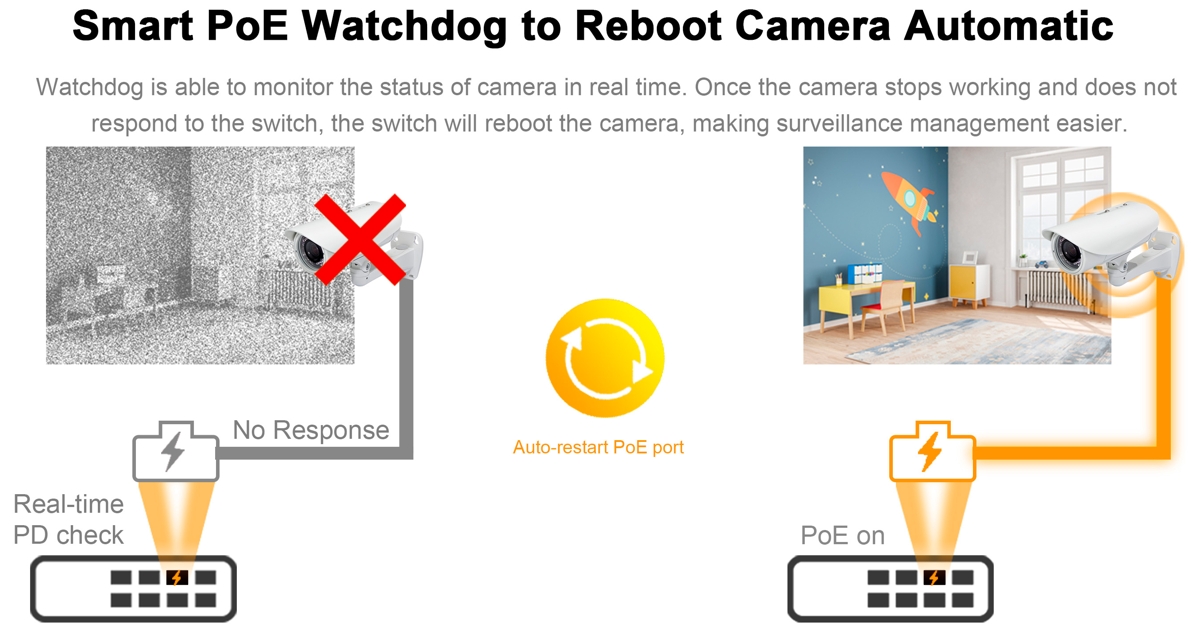 Wi-Tek WI-PCES320GFH