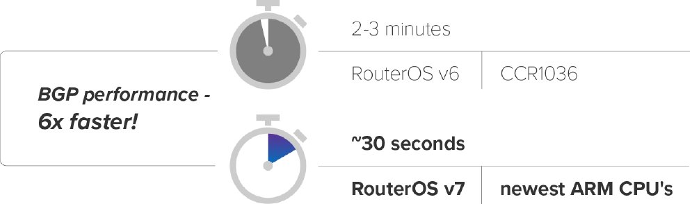 MikroTik Cloud Core Router, CCR2116-12G-4S+