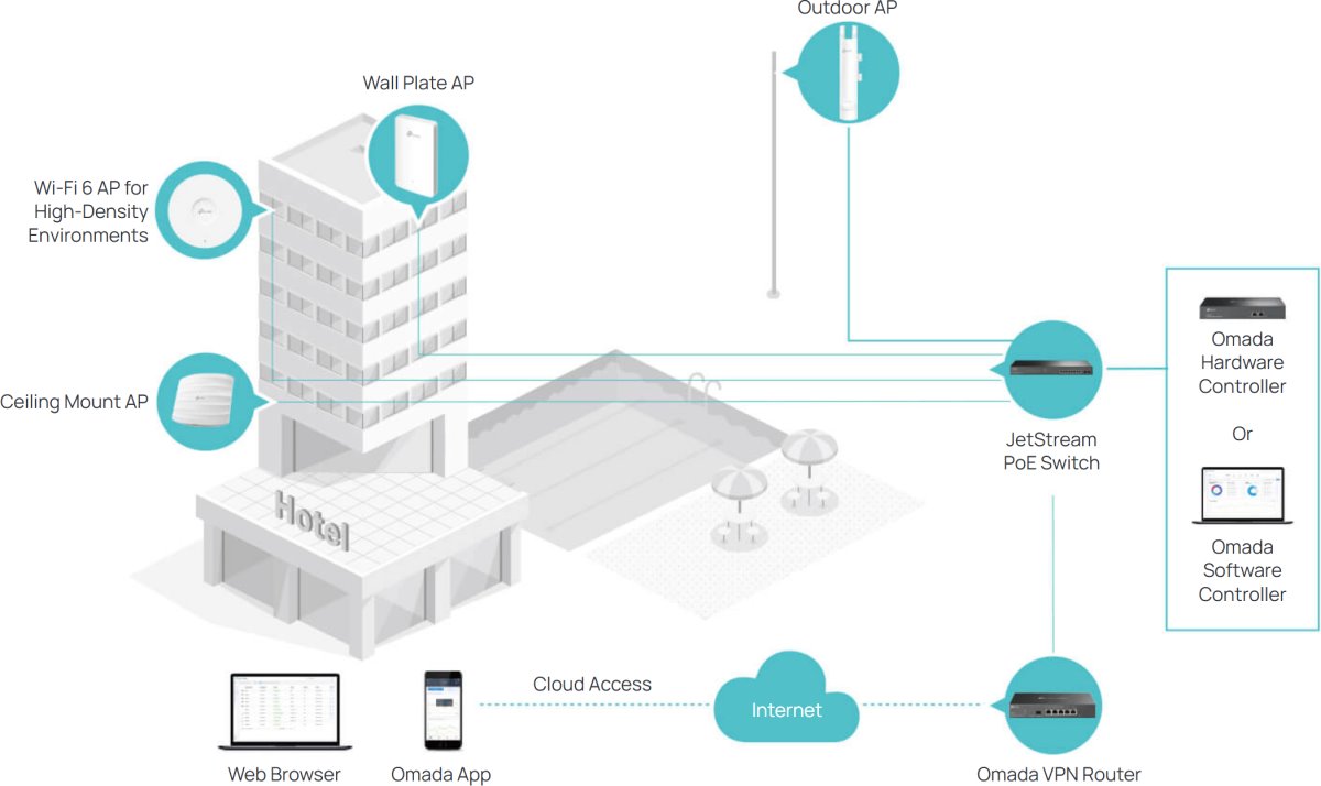 TP-Link EAP615-Wall(5-pack)l