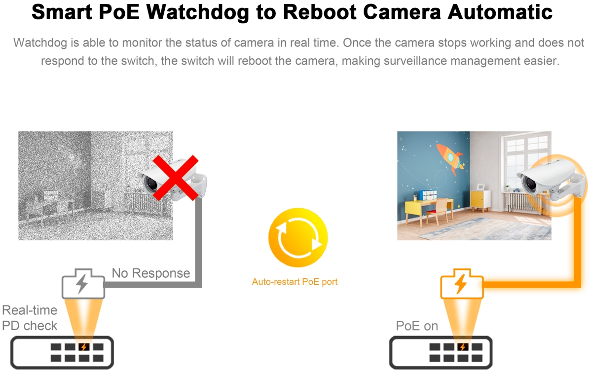 Wi-Tek WI-PCES318G V2