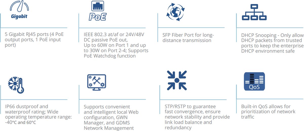 Grandstream GWN7710R