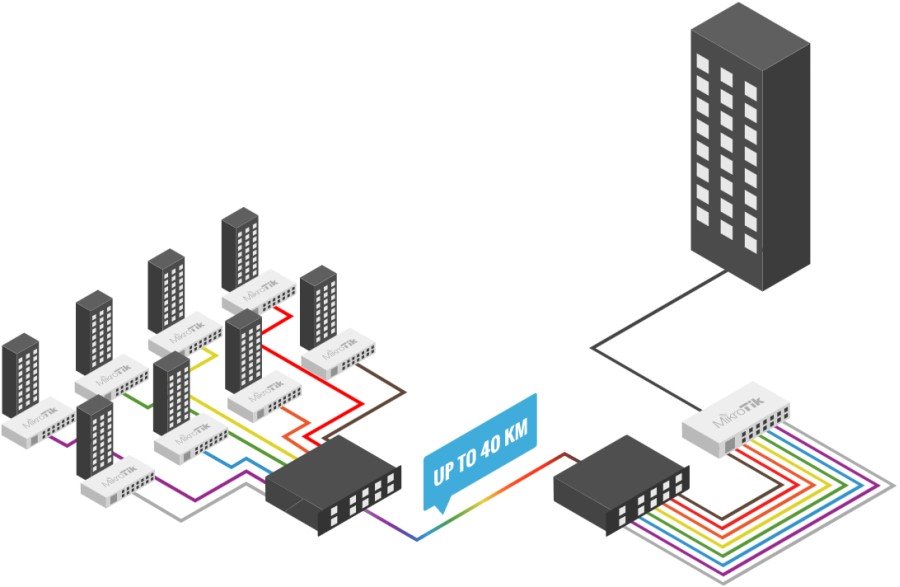 MikroTik CWDM