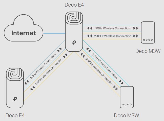 Deco X55