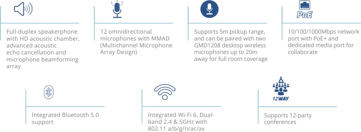 Grandstream GAC2570