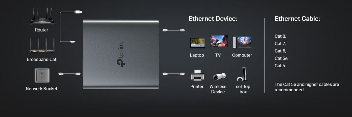 TP-Link EH210
