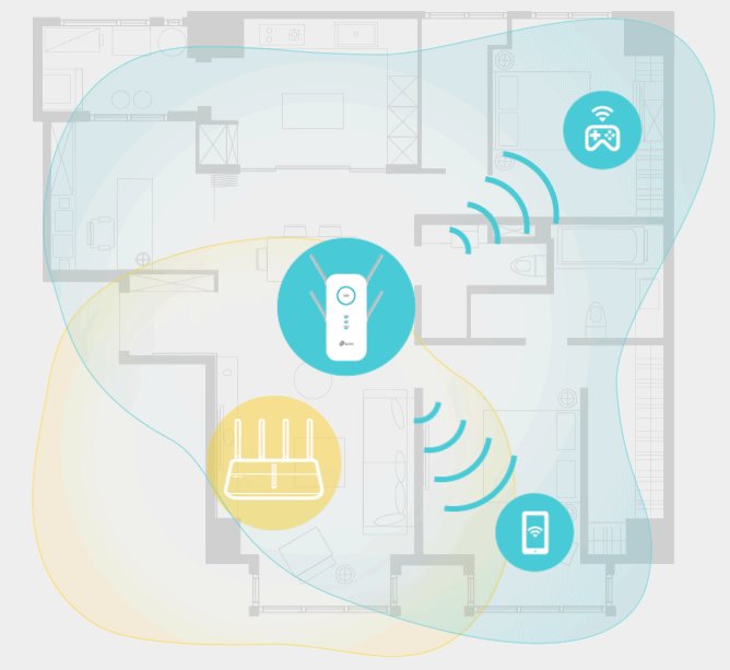 RE650 beamforming