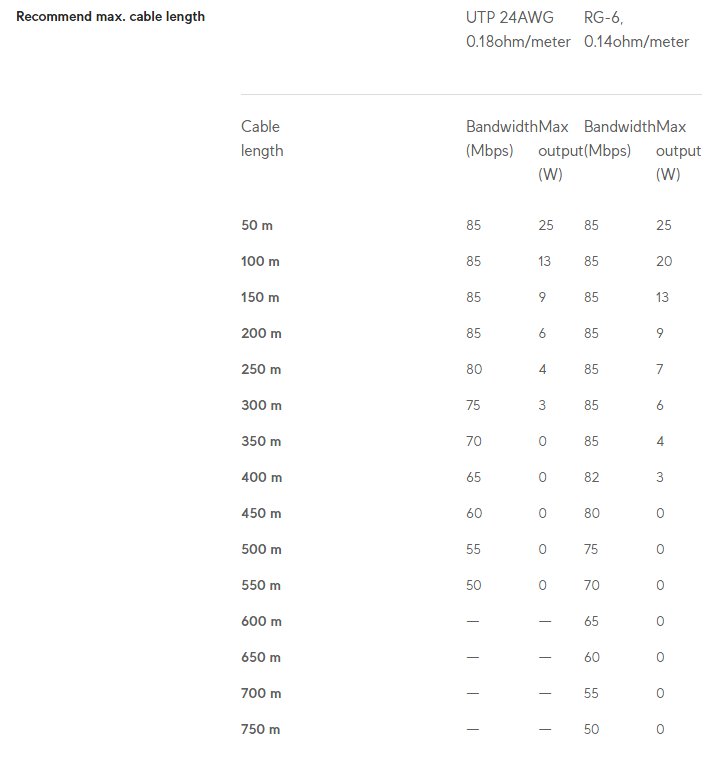 UACC-Retrofit-PoE-2Wire