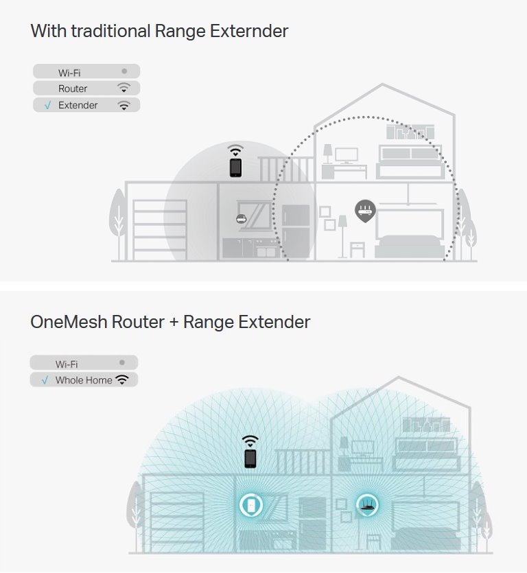 TP-Link RE300 Mesh Range Extender