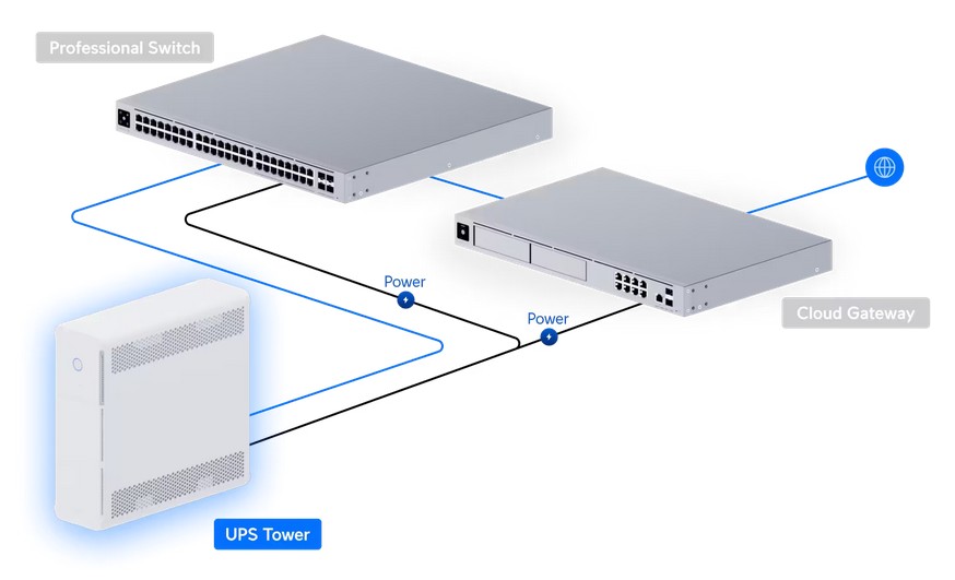 UPS-Tower