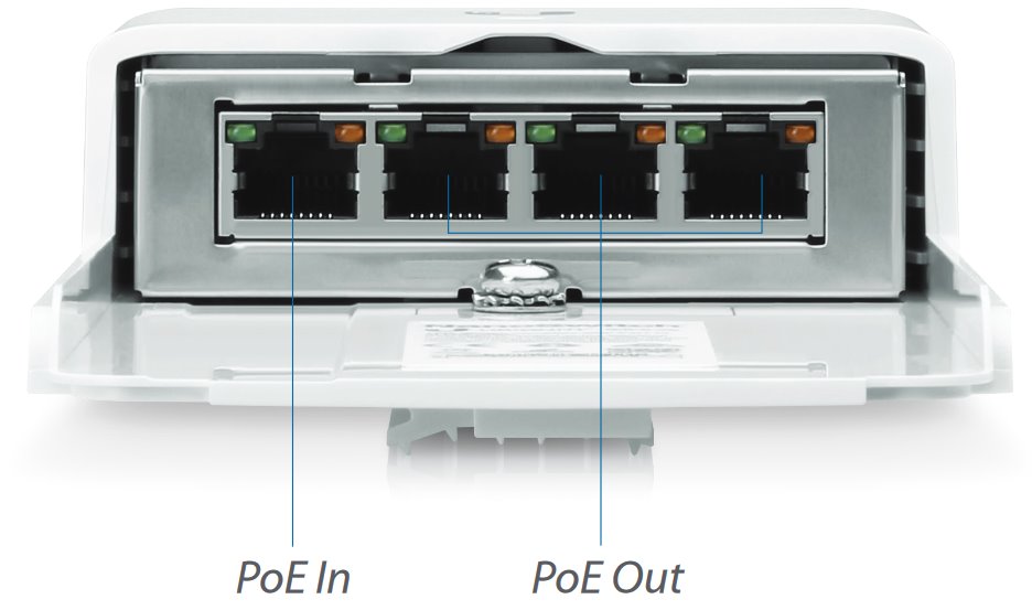 Ubiquiti N-SW, NanoSwitch