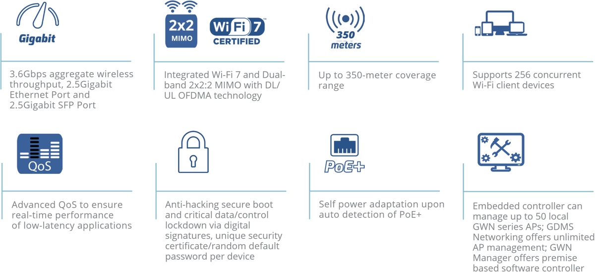 Grandstream GWN7670LR Banner