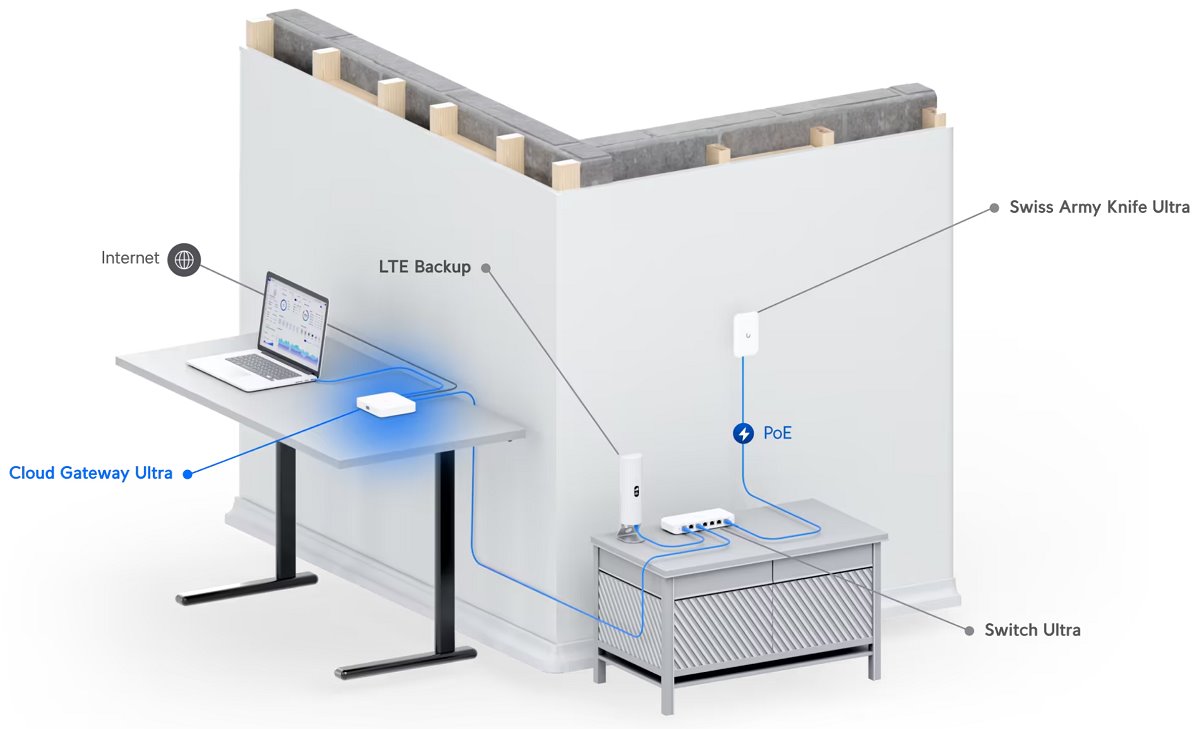 UnFi Cloud Gateway Ultra