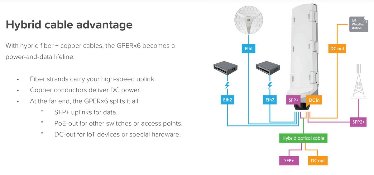 Hybrid cable