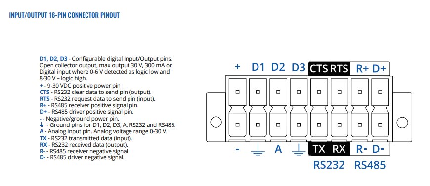 Teltonika TRB246