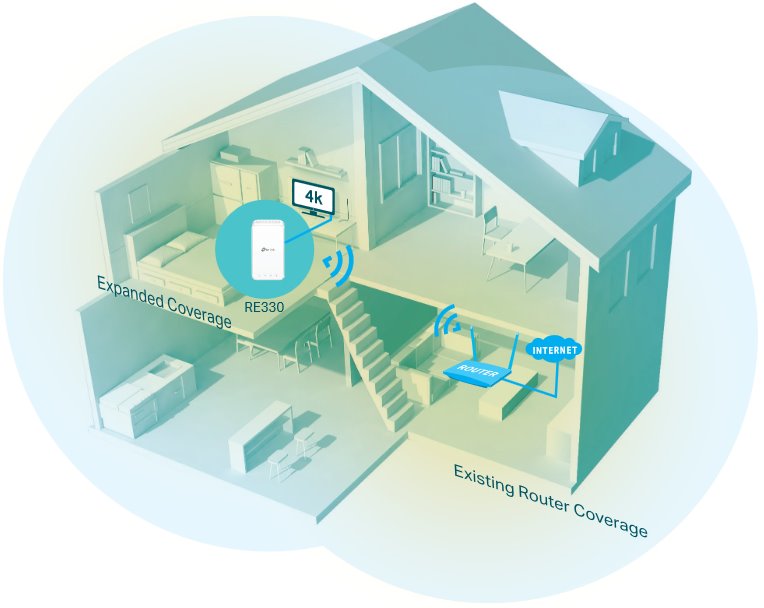 TP-Link RE330