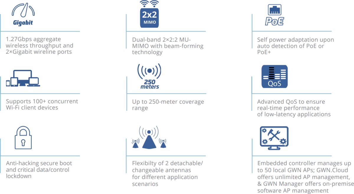 Grandstream GWN7605LR