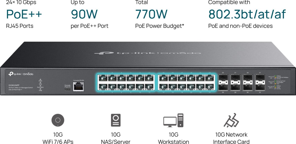 TP-Link SX3832MPP