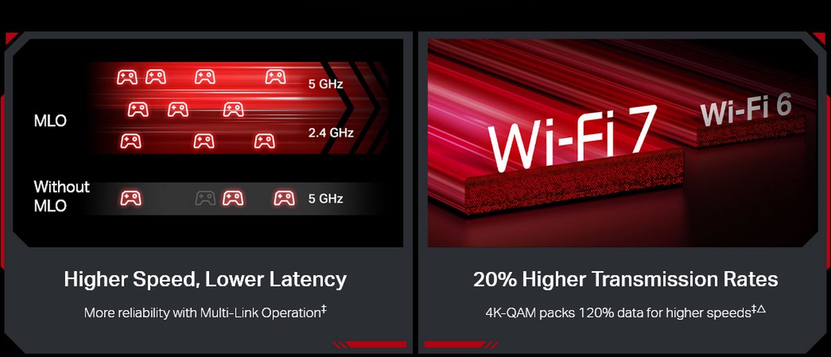 TP-Link Archer GE230