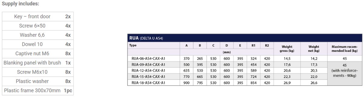 RUA-06-AS4-CAX-A1