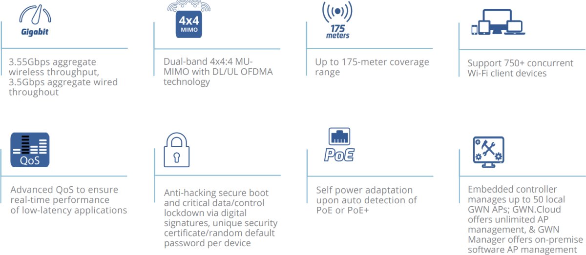 Grandstream GWN7664