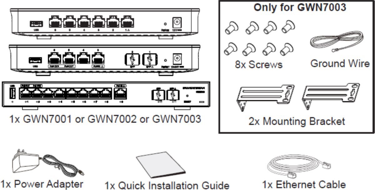 Grandstream GWN7001