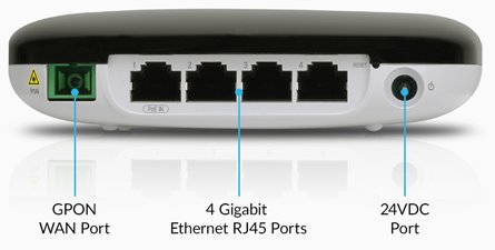 UBNT UF-WiFi