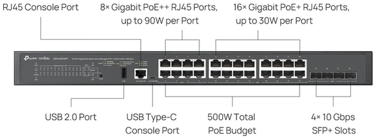 TP-Link SG5428XMPP