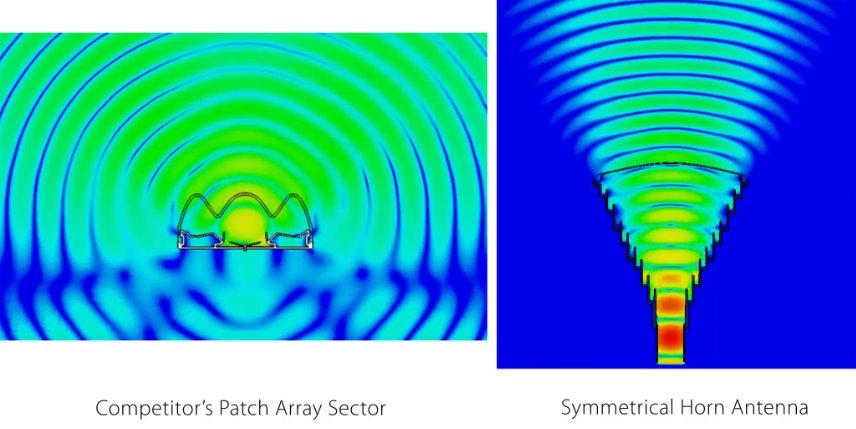 RF elements Symmetrical Horn Antenna Carrier Class