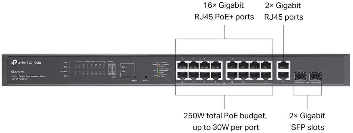 TP-Link ES220GMP