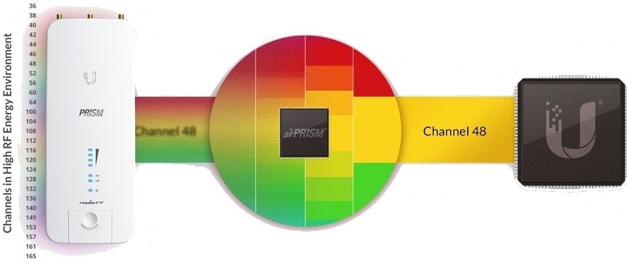 airprism chip rocket 2 ac