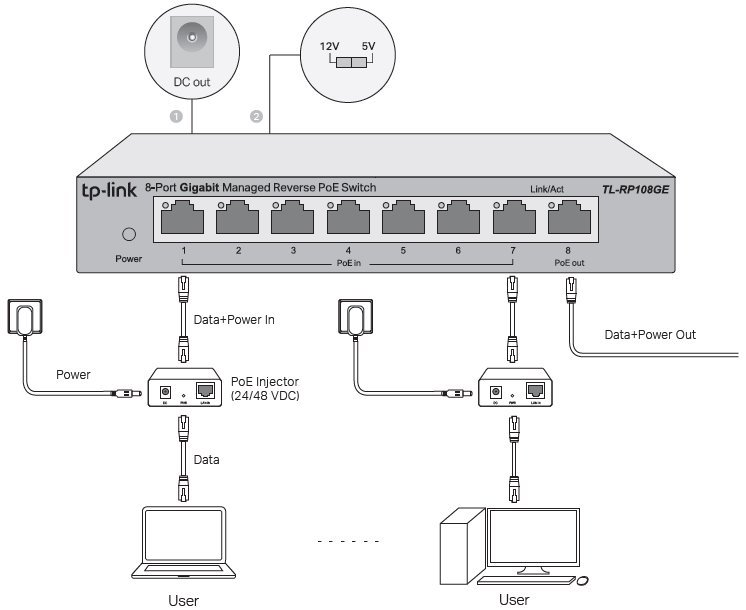 „TL-RP108GE”