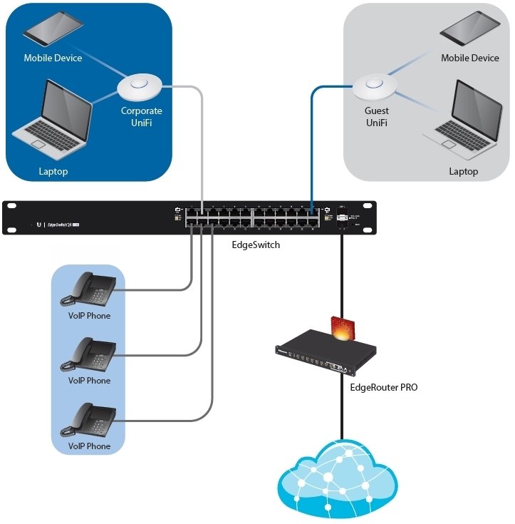 „UBNT