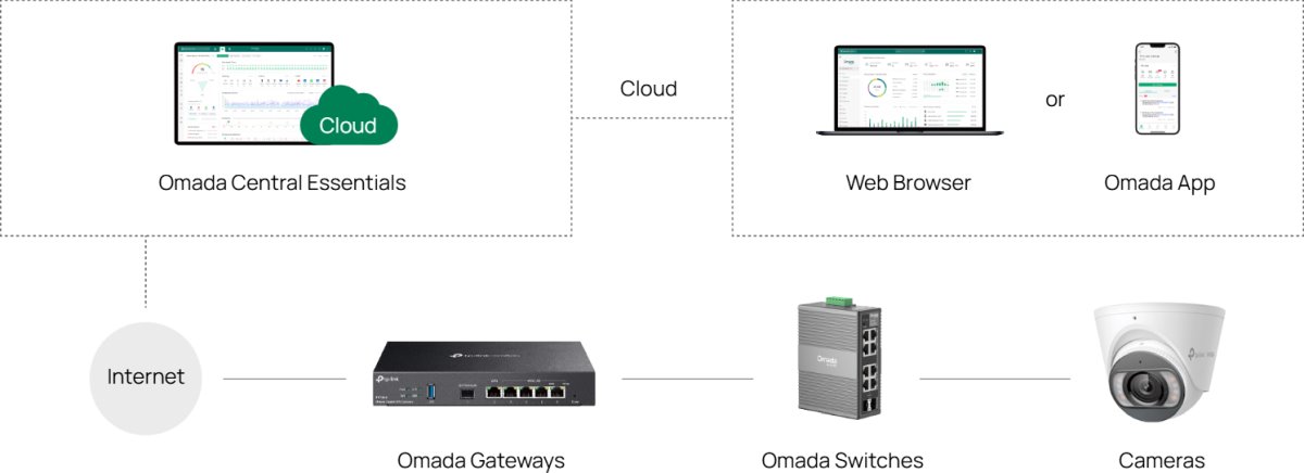 TP-Link