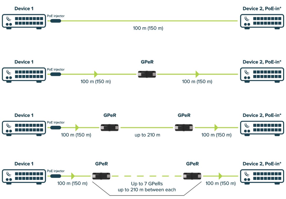 „MikroTik